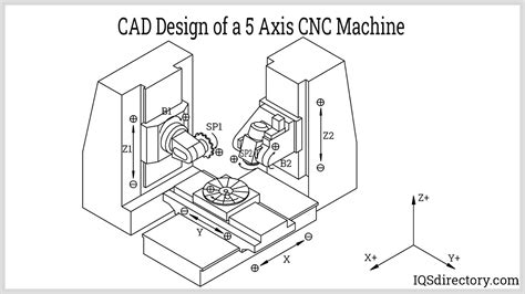 5 axis cnc specs